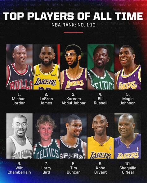 All-Time #NBArank continues with a countdown of the game's greatest giants -- the best centers in <strong>NBA</strong> history. . Espn nba basketball player rankings